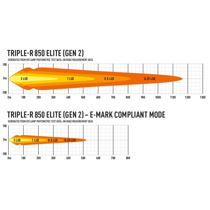 LAZER Triple-R 850 Elite (Gen2) – 8 068 lm – 1162 m