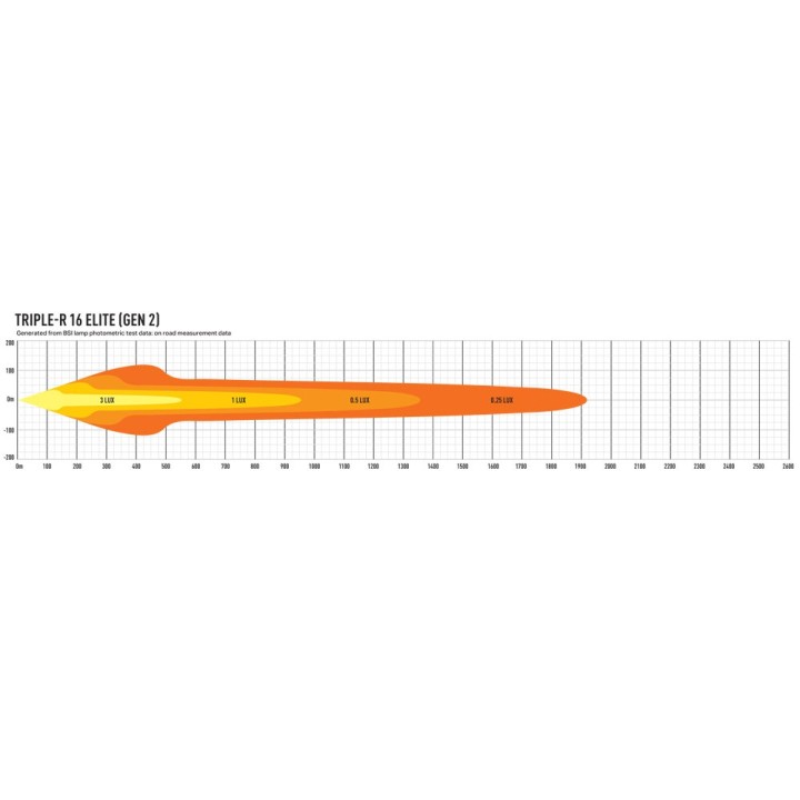 LAZER Triple-R 16 Elite (Gen2) – 18 040 lm – 1920 m