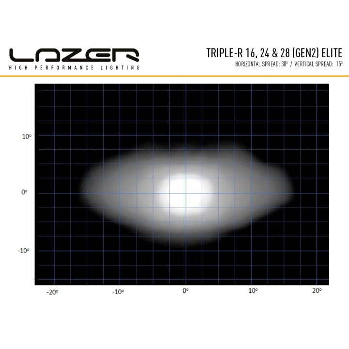 LAZER Triple-R 16 Elite (Gen2) – 18 040 lm – 1920 m