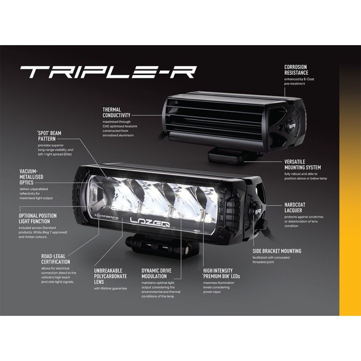 Zestaw dwóch lamp LAZER TRIPLE-R 750 Elite (Gen2) – 5068 lm