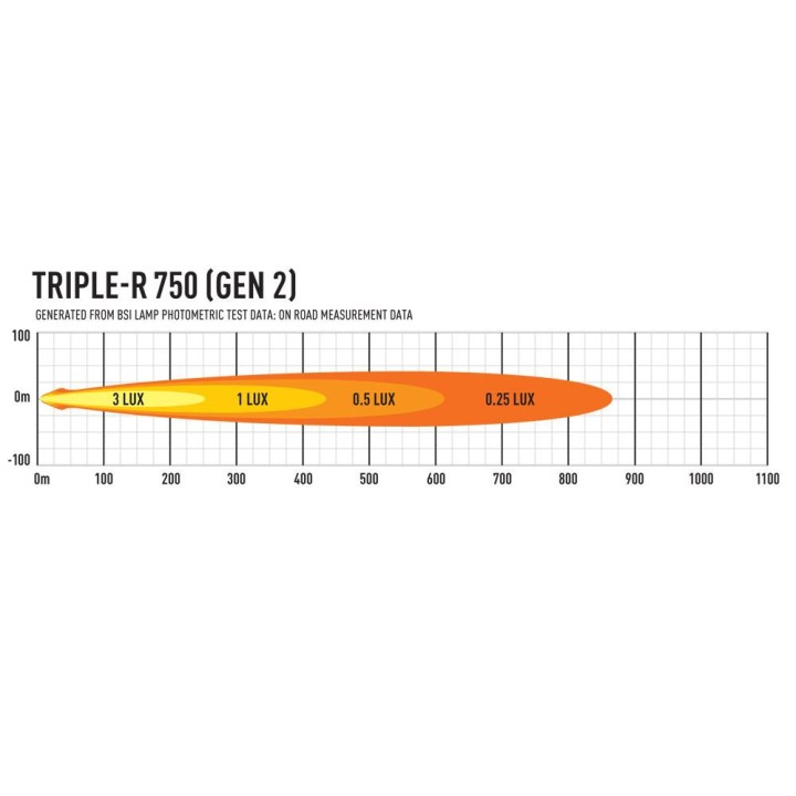 Zestaw dwóch lamp LAZER TRIPLE-R 750 (Gen2) - Renault