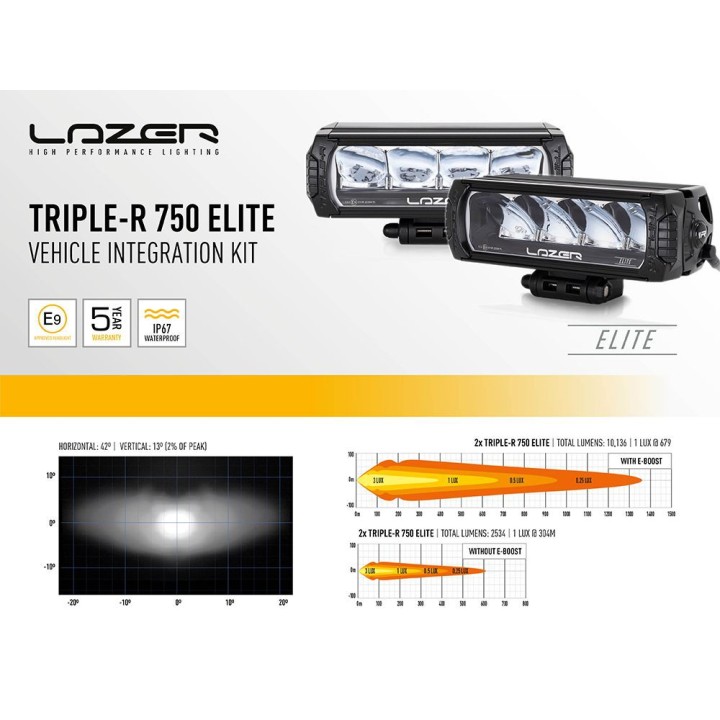 Zestaw dwóch lamp LAZER TRIPLE-R 750 Elite (Gen2) - VW T6