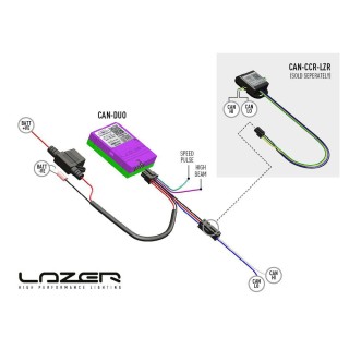 CANM8 Duo - do lamp LAZER Triple-R Smartview - ujęcie 2