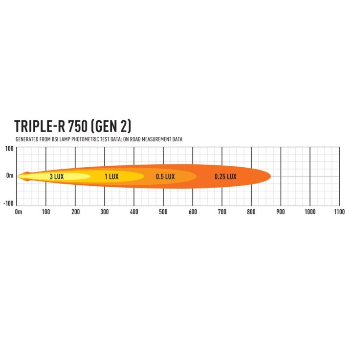 Zestaw dwóch lamp LAZER TRIPLE-R 750 (Gen2) - Toyota Hilux