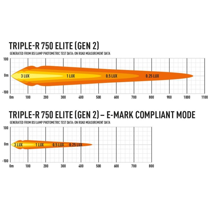 Zestaw dwóch lamp LAZER TRIPLE-R 750 Elite (Gen2) - Toyota
