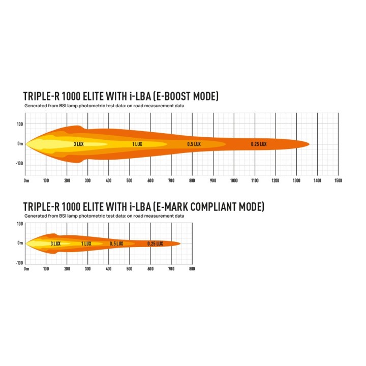 LAZER Triple-R 1000 Elite i-LBA – 11 068 lm – 1362 m