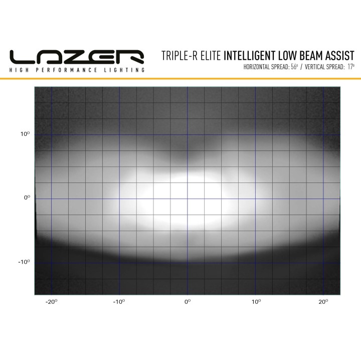 LAZER Triple-R 1000 Elite i-LBA – 11 068 lm – 1362 m