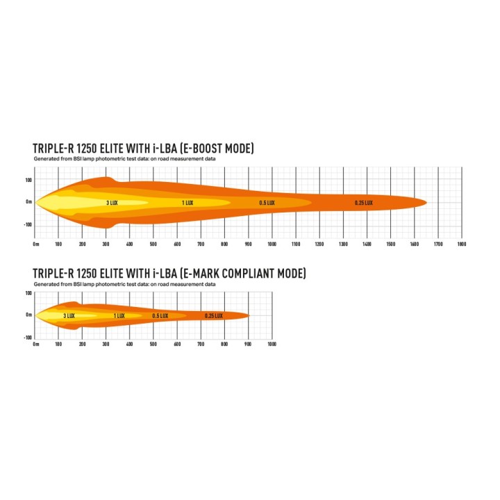 LAZER Triple-R 1250 Elite i-LBA – panel LED 13 136 lm