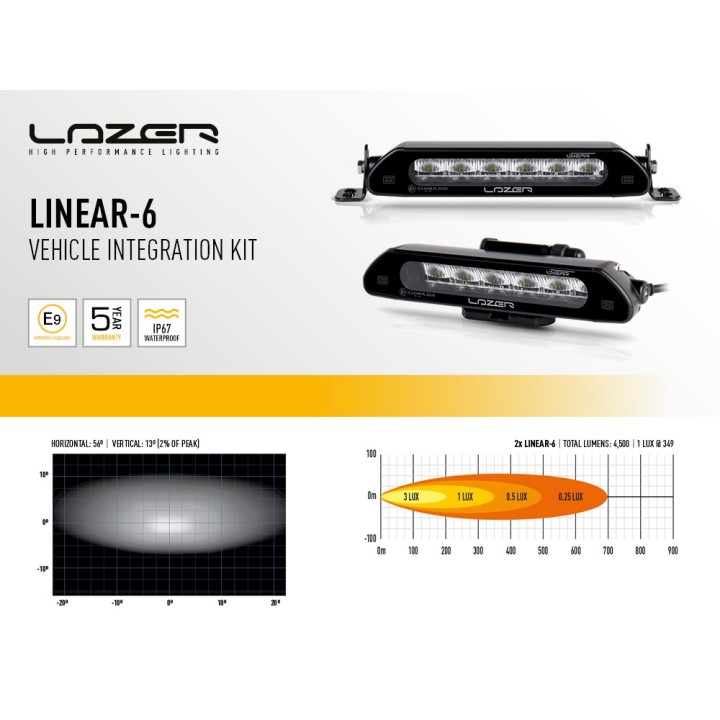 Zestaw dwóch lamp LAZER Linear 6 - Toyota Hilux (2021 -)