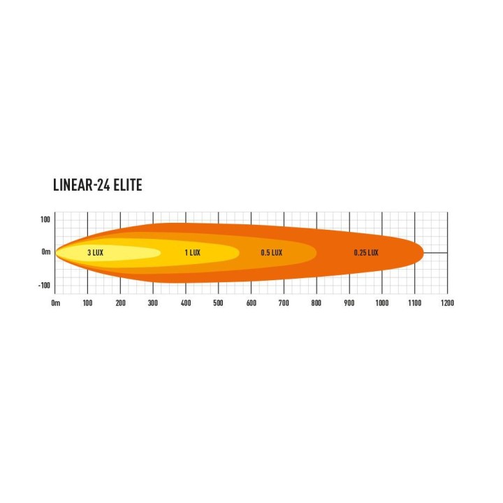 LAZER Linear 24 Elite – 18 000 lm – 1126 m – ECE R149