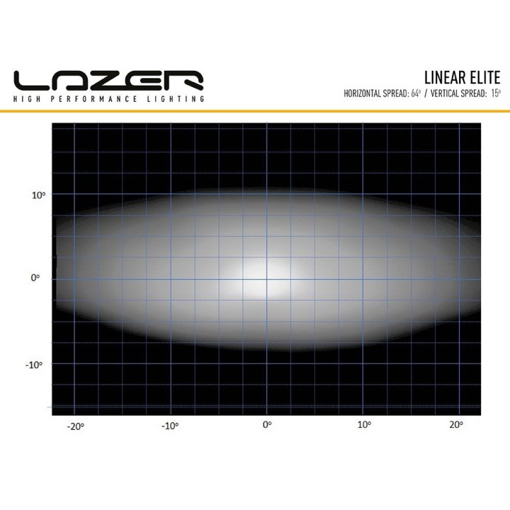 LAZER Linear 24 Elite – 18 000 lm – 1126 m – ECE R149