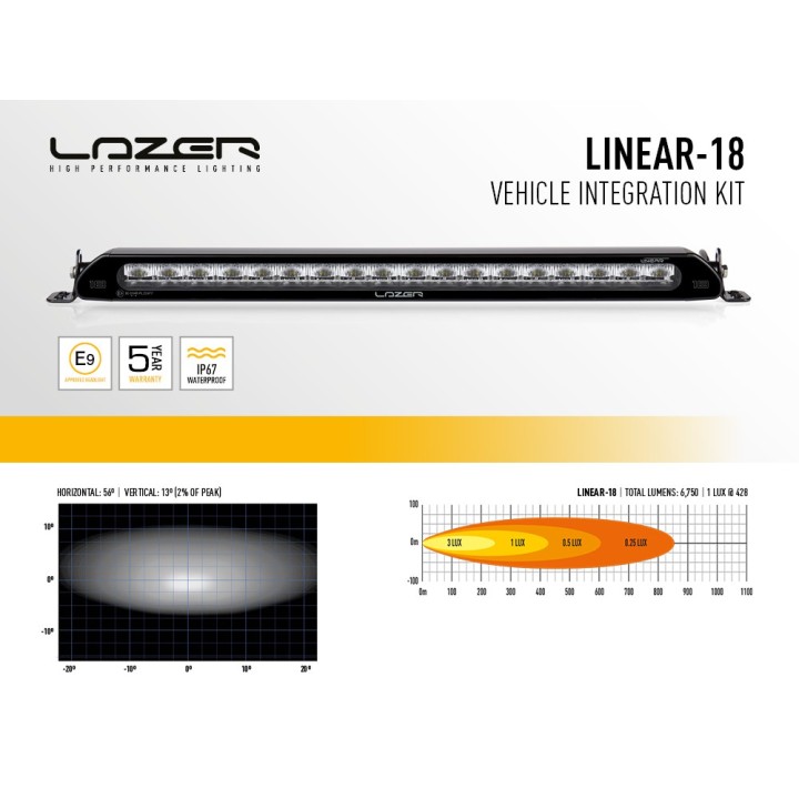 Zestaw lampy LAZER Linear 18 - Toyota RAV4 Plug-In (2020 -)