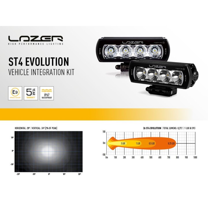 Zestaw dwóch lamp LAZER ST4 EVO - Mercedes-Benz Vito (2020