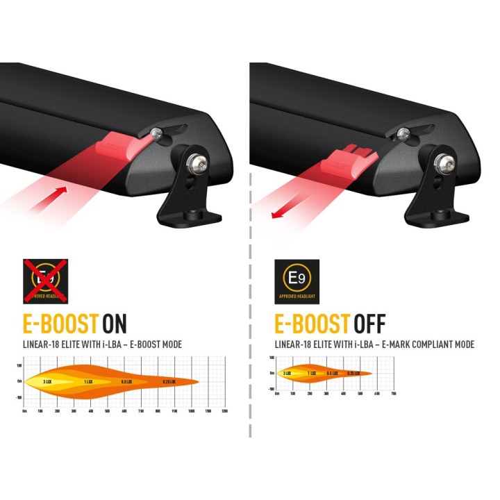 Zestaw lampy LAZER Linear 18 Elite i-LBA - Toyota RAV4