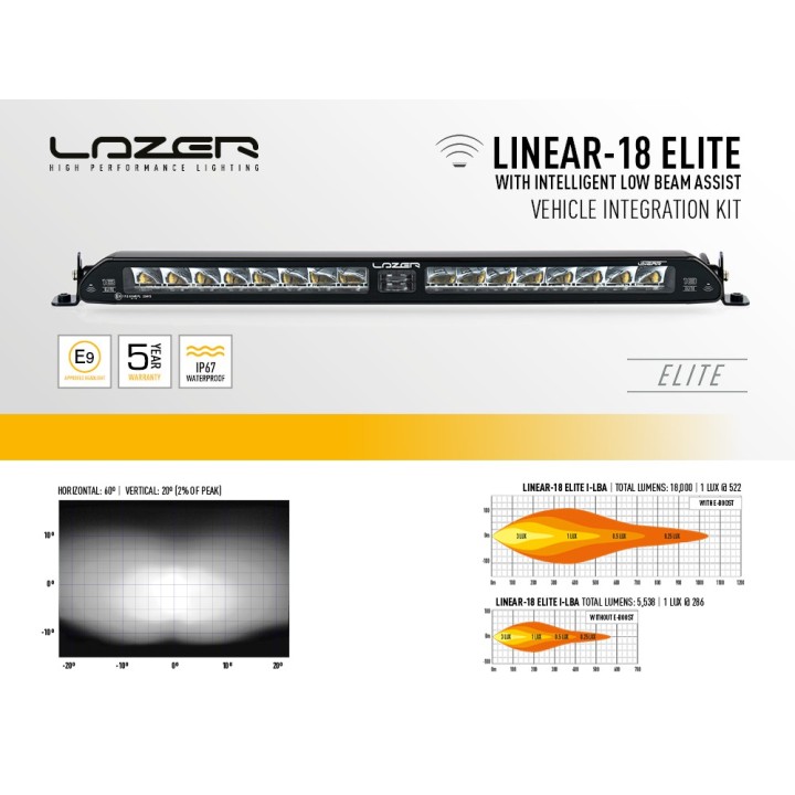 Zestaw lampy LAZER Linear 18 Elite i-LBA - Toyota RAV4