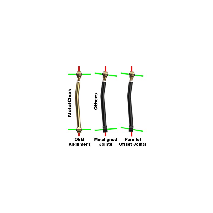 Zestaw przednich i tylnych wahaczy Wrangler JLU lift 2,5 3,5 5,5 Duroflex Metalcloak