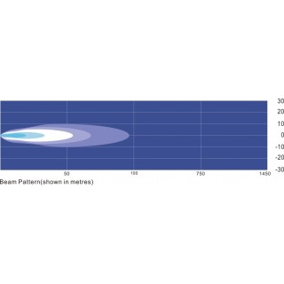 Panel LED 6 x LED spot - Sklep z Panele LED