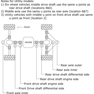 Krzyżak wału Polaris RZR 1000 900 Sportsman XP Scrambler 850 1000